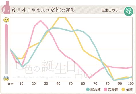 6月4日 運勢|6月4日生まれの運勢 